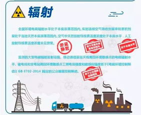 環(huán)保部發(fā)布報(bào)告 去年核電廠運(yùn)行對公眾輻射劑量遠(yuǎn)低于國家限值，節(jié)能管理服務(wù)成效顯著