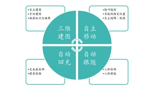 基于RealSense技術的動態(tài)環(huán)境下三維建圖與導航避障在新能源原動設備銷售中的應用