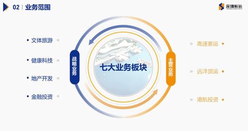 設計企業(yè)PPT期間的關鍵步驟——以王圖科技新能源原動設備銷售為例